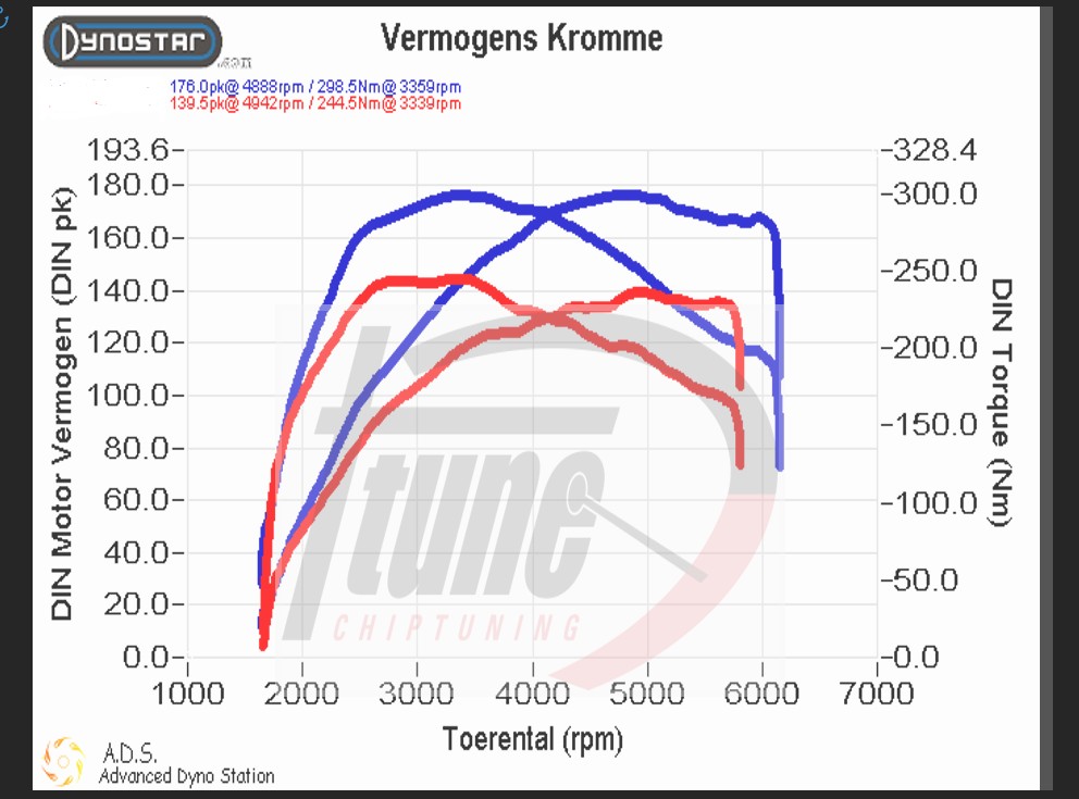 Chiptuning VW Tiguan